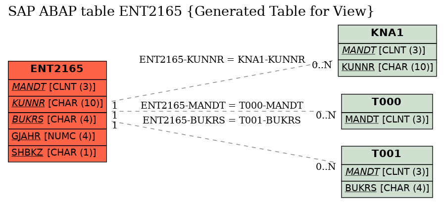 E-R Diagram for table ENT2165 (Generated Table for View)