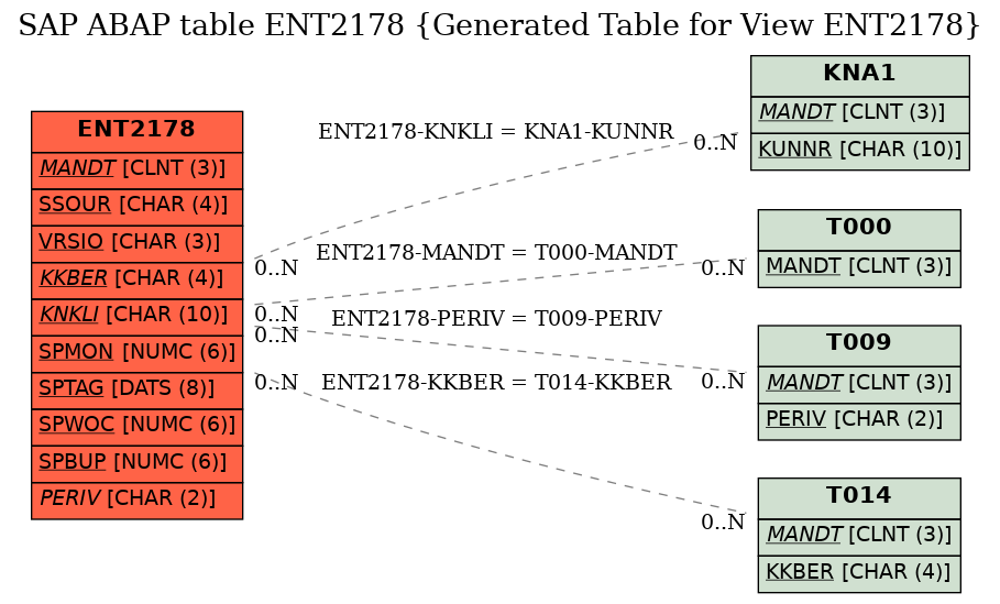 E-R Diagram for table ENT2178 (Generated Table for View ENT2178)