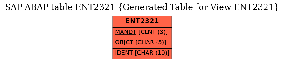 E-R Diagram for table ENT2321 (Generated Table for View ENT2321)