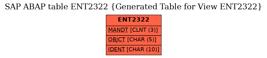 E-R Diagram for table ENT2322 (Generated Table for View ENT2322)