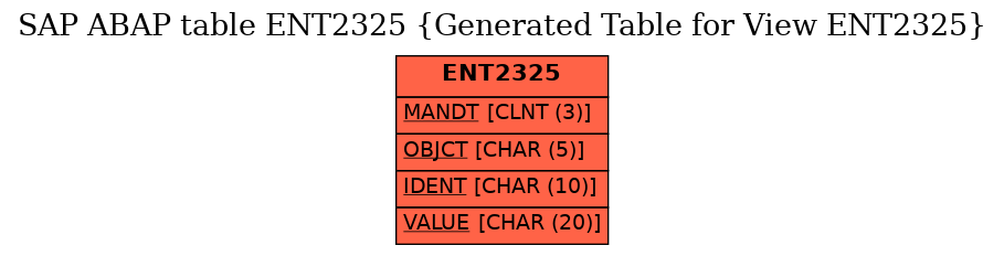 E-R Diagram for table ENT2325 (Generated Table for View ENT2325)