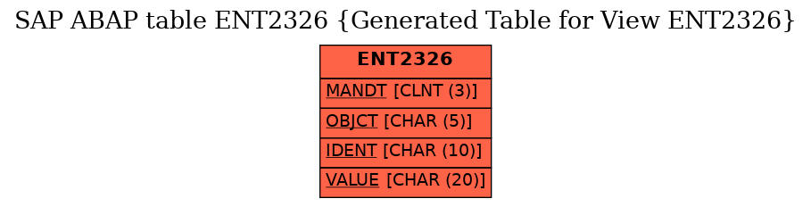 E-R Diagram for table ENT2326 (Generated Table for View ENT2326)