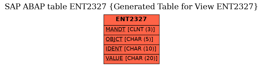 E-R Diagram for table ENT2327 (Generated Table for View ENT2327)