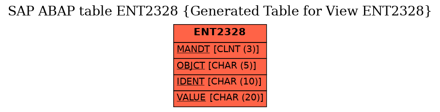 E-R Diagram for table ENT2328 (Generated Table for View ENT2328)