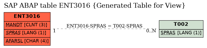 E-R Diagram for table ENT3016 (Generated Table for View)