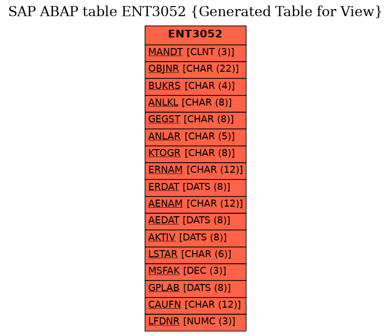E-R Diagram for table ENT3052 (Generated Table for View)