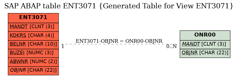 E-R Diagram for table ENT3071 (Generated Table for View ENT3071)