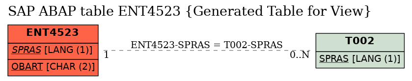 E-R Diagram for table ENT4523 (Generated Table for View)