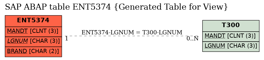 E-R Diagram for table ENT5374 (Generated Table for View)