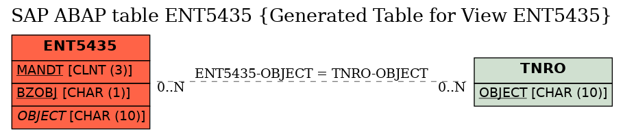 E-R Diagram for table ENT5435 (Generated Table for View ENT5435)