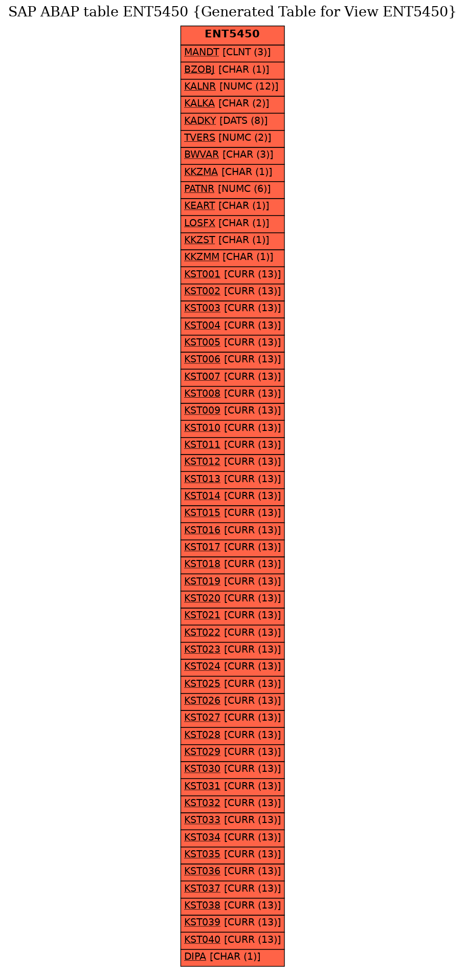 E-R Diagram for table ENT5450 (Generated Table for View ENT5450)