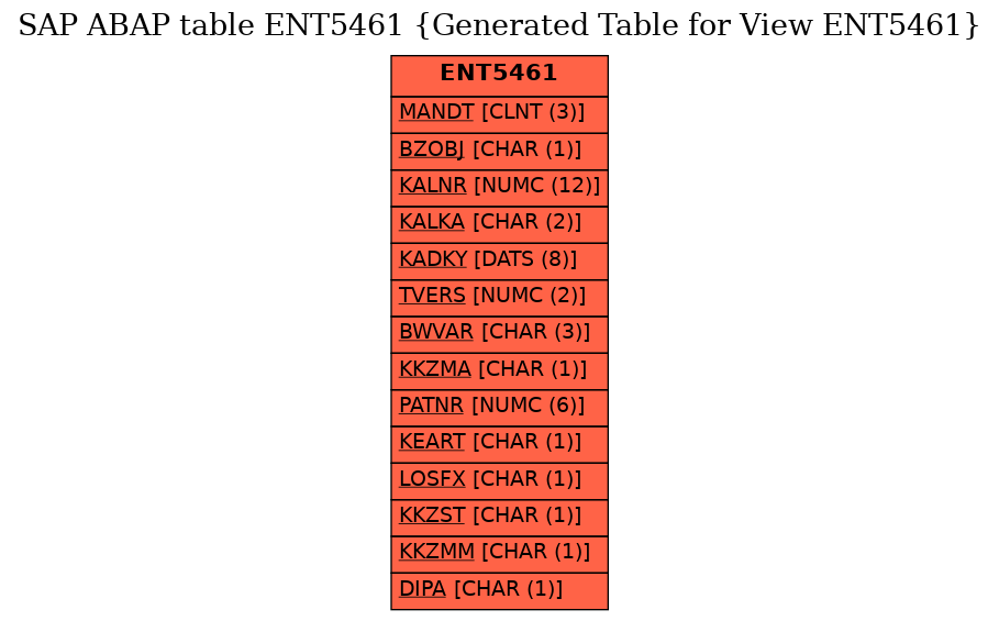 E-R Diagram for table ENT5461 (Generated Table for View ENT5461)