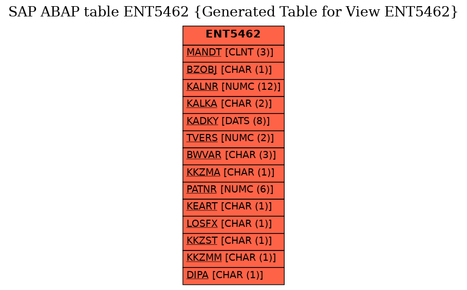 E-R Diagram for table ENT5462 (Generated Table for View ENT5462)