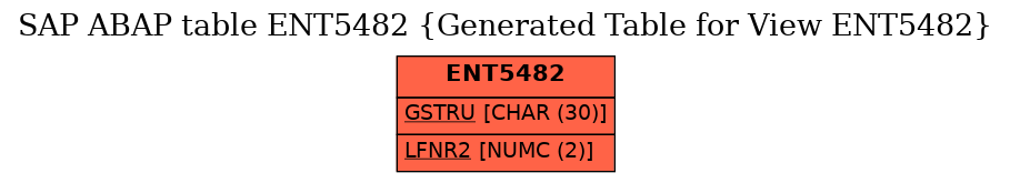 E-R Diagram for table ENT5482 (Generated Table for View ENT5482)