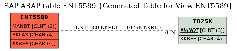 E-R Diagram for table ENT5589 (Generated Table for View ENT5589)