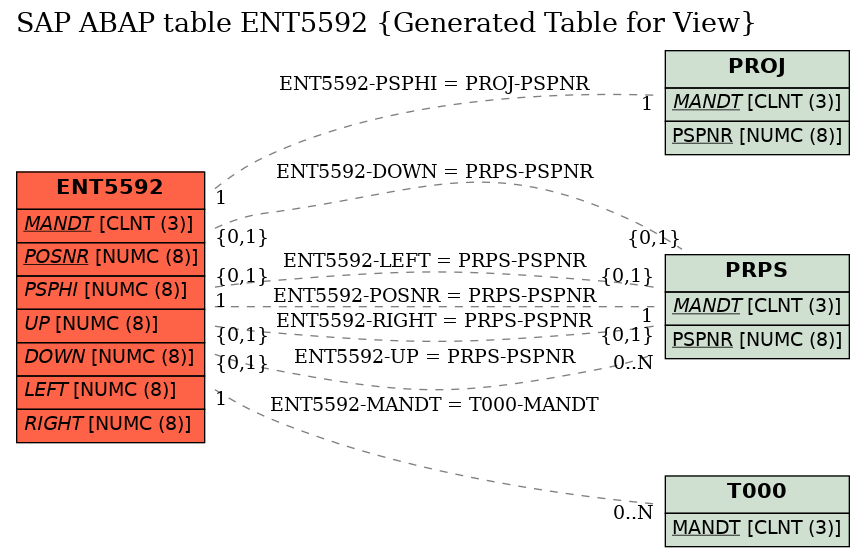 E-R Diagram for table ENT5592 (Generated Table for View)