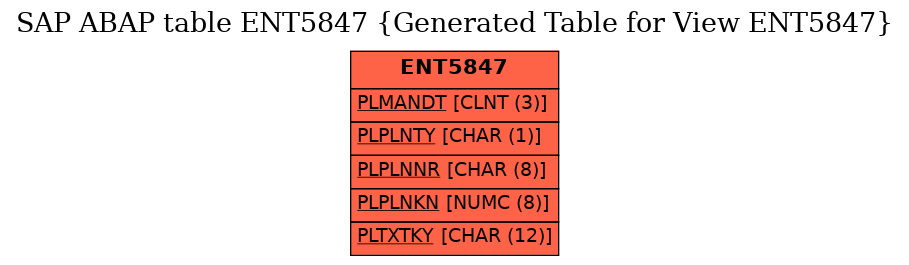 E-R Diagram for table ENT5847 (Generated Table for View ENT5847)