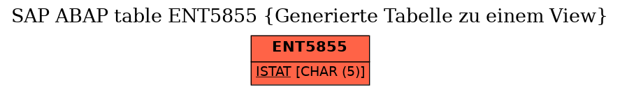 E-R Diagram for table ENT5855 (Generierte Tabelle zu einem View)