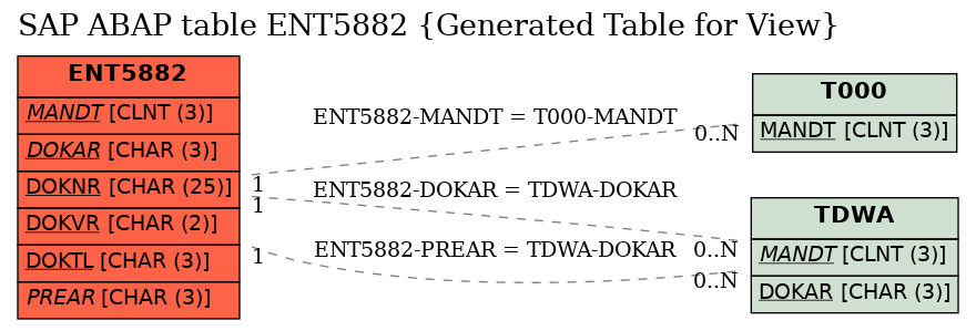 E-R Diagram for table ENT5882 (Generated Table for View)