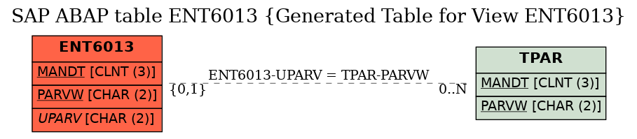 E-R Diagram for table ENT6013 (Generated Table for View ENT6013)