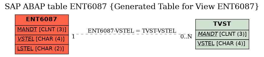 E-R Diagram for table ENT6087 (Generated Table for View ENT6087)