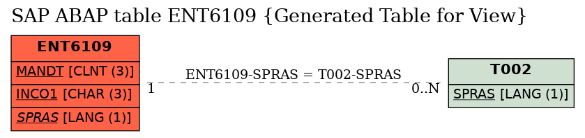 E-R Diagram for table ENT6109 (Generated Table for View)