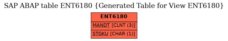 E-R Diagram for table ENT6180 (Generated Table for View ENT6180)