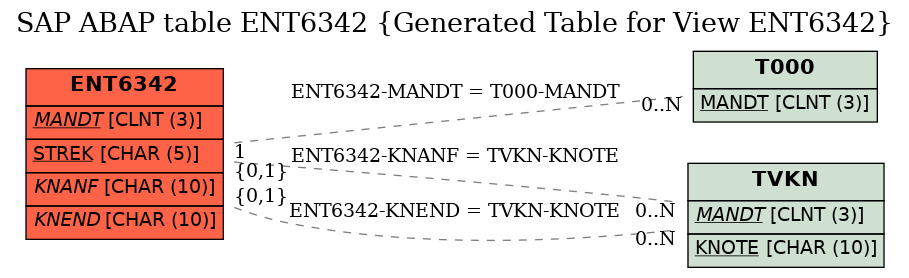 E-R Diagram for table ENT6342 (Generated Table for View ENT6342)