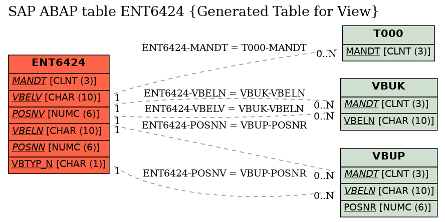 E-R Diagram for table ENT6424 (Generated Table for View)