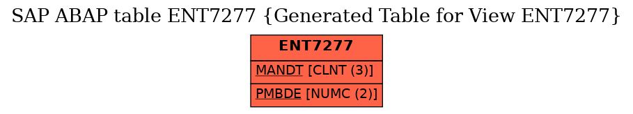 E-R Diagram for table ENT7277 (Generated Table for View ENT7277)