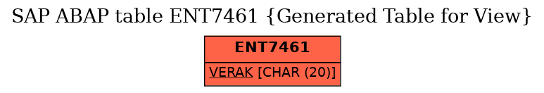 E-R Diagram for table ENT7461 (Generated Table for View)