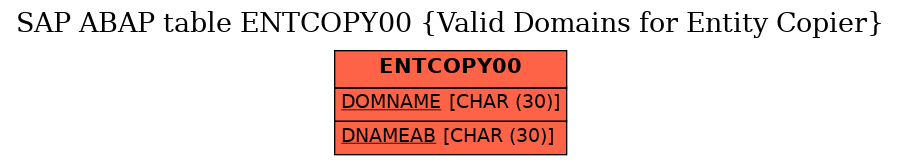 E-R Diagram for table ENTCOPY00 (Valid Domains for Entity Copier)