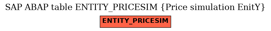 E-R Diagram for table ENTITY_PRICESIM (Price simulation EnitY)