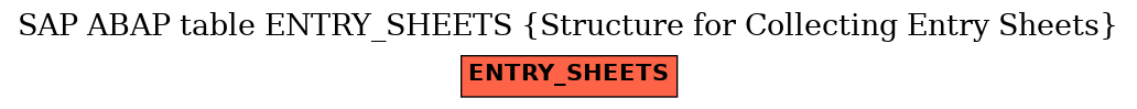 E-R Diagram for table ENTRY_SHEETS (Structure for Collecting Entry Sheets)