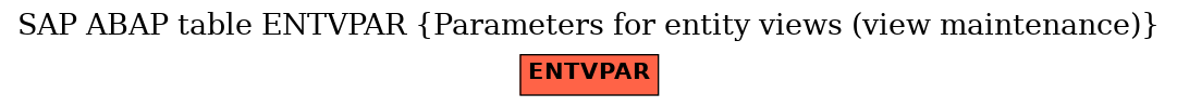 E-R Diagram for table ENTVPAR (Parameters for entity views (view maintenance))