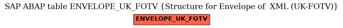 E-R Diagram for table ENVELOPE_UK_FOTV (Structure for Envelope of  XML (UK-FOTV))