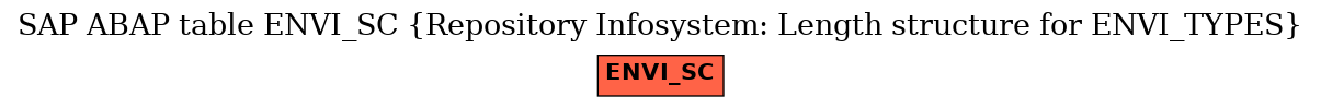 E-R Diagram for table ENVI_SC (Repository Infosystem: Length structure for ENVI_TYPES)