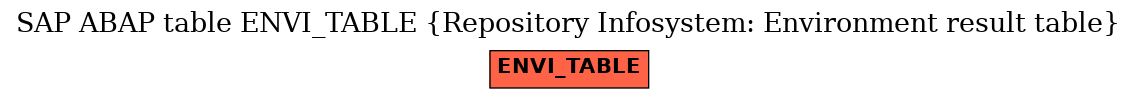 E-R Diagram for table ENVI_TABLE (Repository Infosystem: Environment result table)