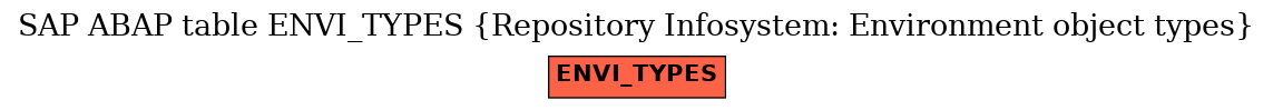 E-R Diagram for table ENVI_TYPES (Repository Infosystem: Environment object types)