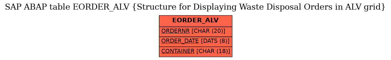 E-R Diagram for table EORDER_ALV (Structure for Displaying Waste Disposal Orders in ALV grid)