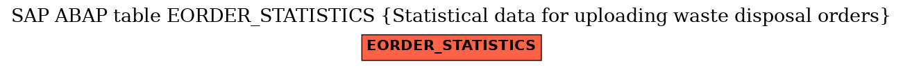 E-R Diagram for table EORDER_STATISTICS (Statistical data for uploading waste disposal orders)