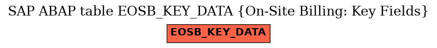 E-R Diagram for table EOSB_KEY_DATA (On-Site Billing: Key Fields)