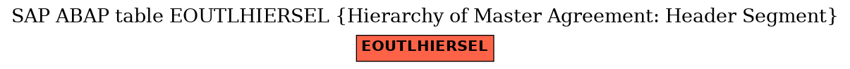 E-R Diagram for table EOUTLHIERSEL (Hierarchy of Master Agreement: Header Segment)