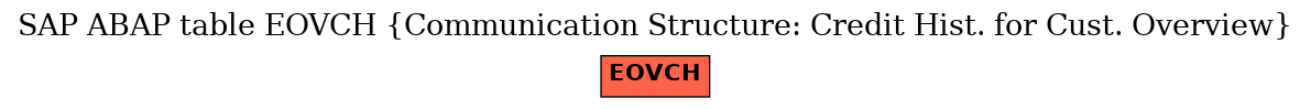 E-R Diagram for table EOVCH (Communication Structure: Credit Hist. for Cust. Overview)