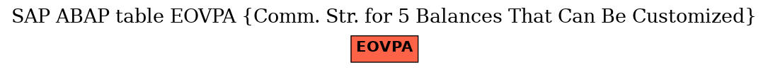 E-R Diagram for table EOVPA (Comm. Str. for 5 Balances That Can Be Customized)