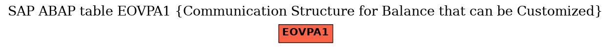 E-R Diagram for table EOVPA1 (Communication Structure for Balance that can be Customized)