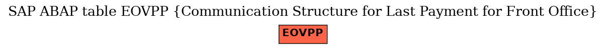 E-R Diagram for table EOVPP (Communication Structure for Last Payment for Front Office)