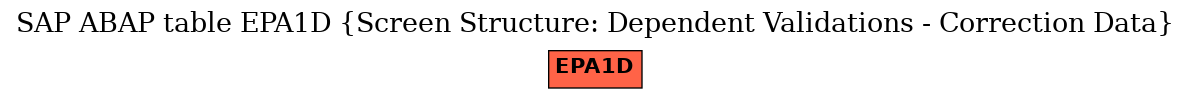 E-R Diagram for table EPA1D (Screen Structure: Dependent Validations - Correction Data)