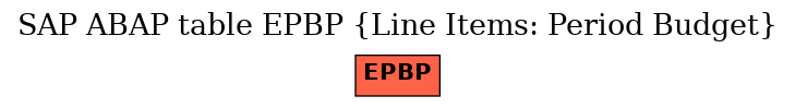 E-R Diagram for table EPBP (Line Items: Period Budget)