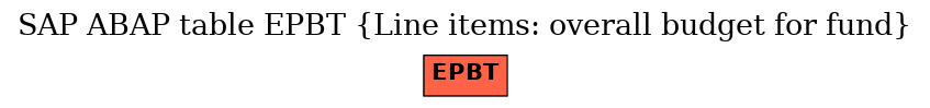 E-R Diagram for table EPBT (Line items: overall budget for fund)